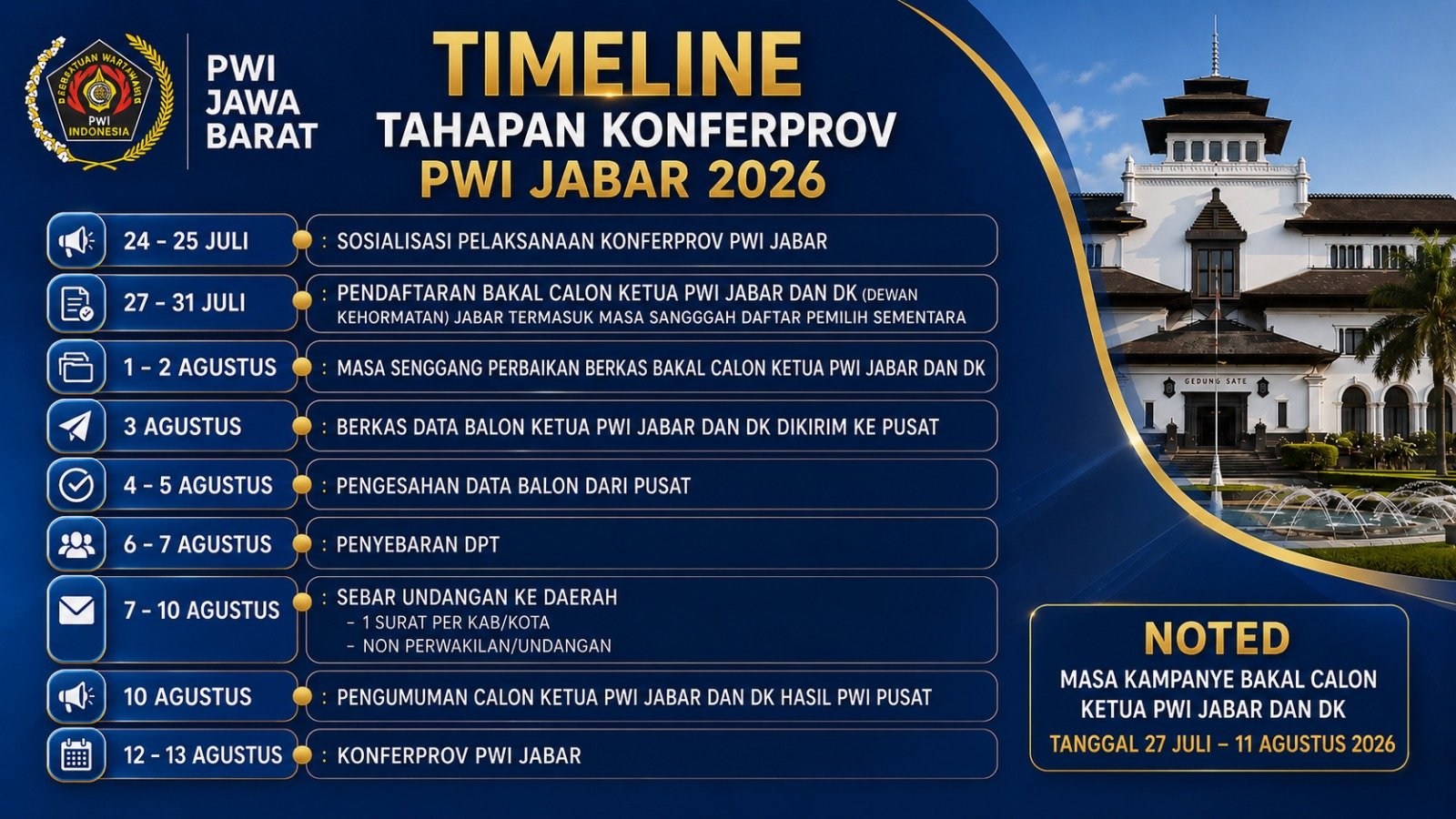 Bursa Ketua PWI Jabar Dibuka, ini Syarat dan Jadwalnya!