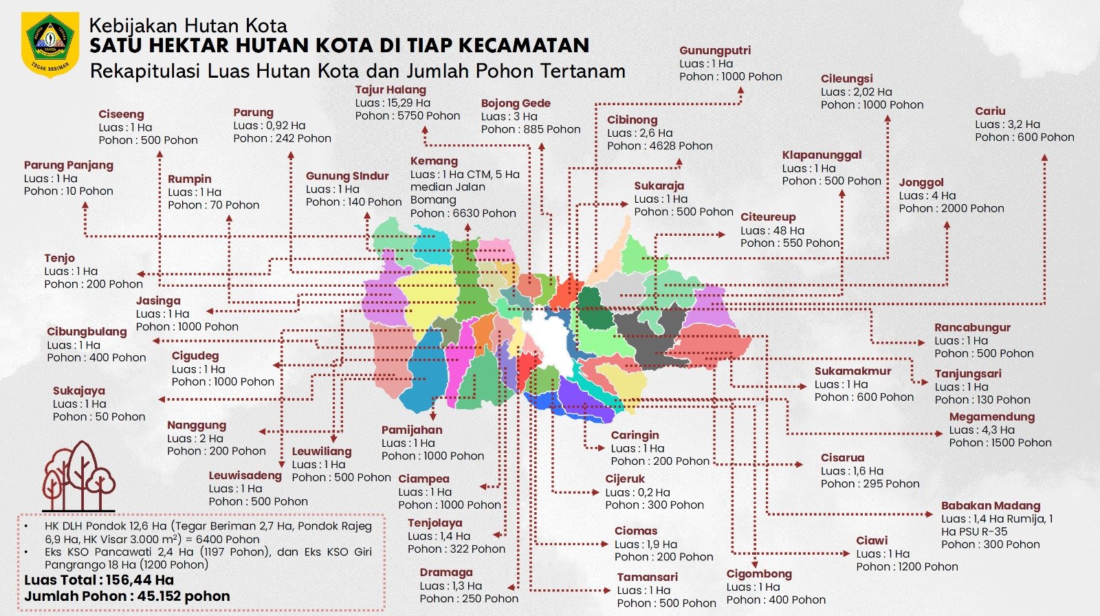 Rudy Susmanto Wujudkan 156 Hektare Hutan Kota Dalam Empat Bulan